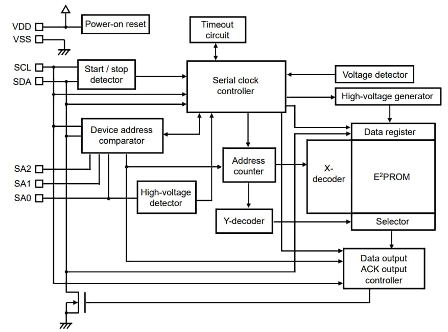 Block Diagram - ABLIC S-34C04A 2-Wire Serial EEPROM